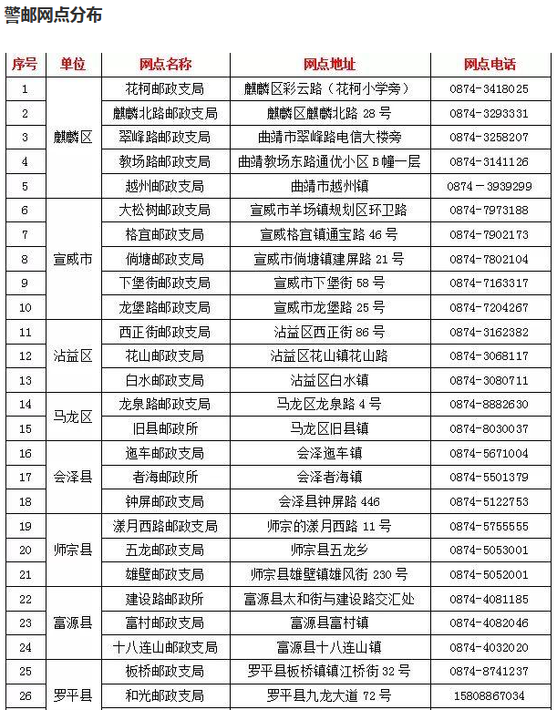 注意力12月1日起的新規(guī)：曲靖機(jī)動(dòng)車抵押、解除抵押業(yè)務(wù)窗口將調(diào)整