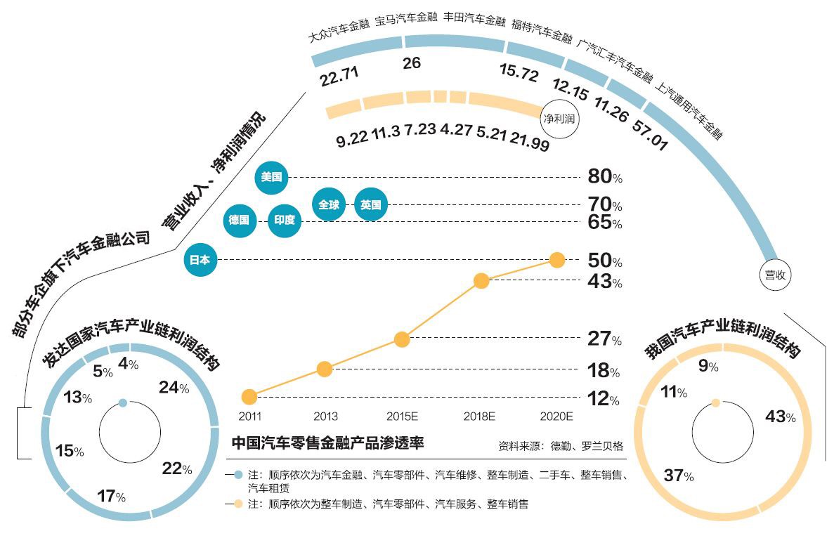 汽車金融