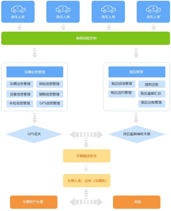 以租代購加盟